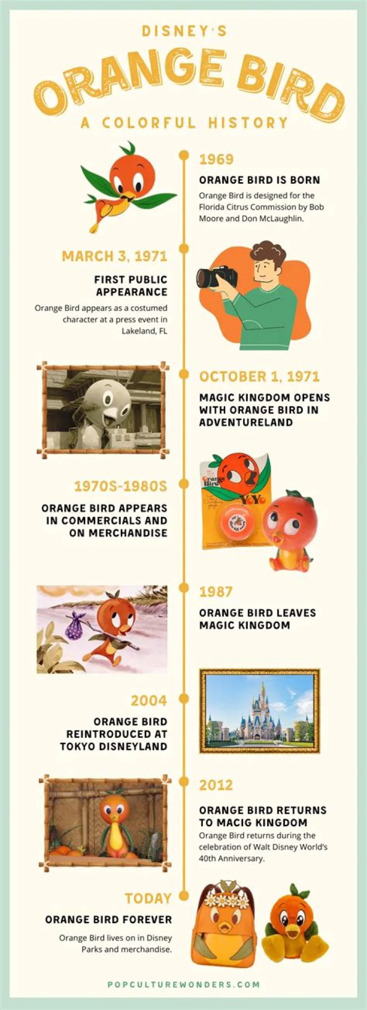 Does Disney Orange Bird have a name? – Celebrity
