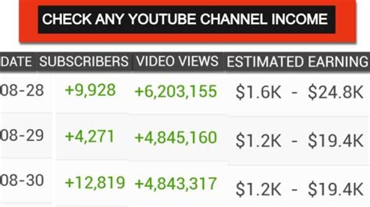 Doug Orchard net worth, income and estimated earnings of Youtuber channel