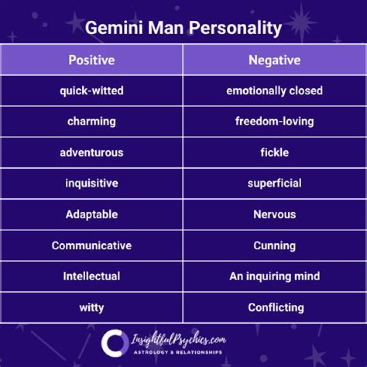 Famous Gemini Men - Personality Traits & Characteristics