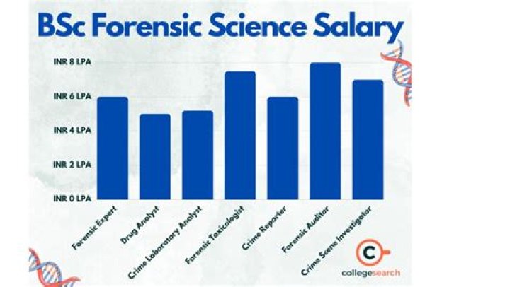 
How Much Money Does Ben Barnes (actor) Make? Latest Income Salary

