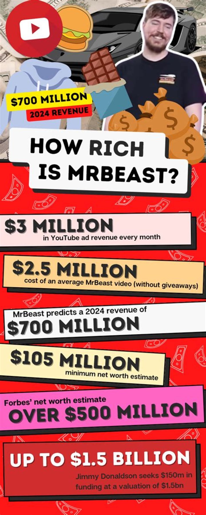 
How Much Money Does Mr. T Make? Latest Income Salary
