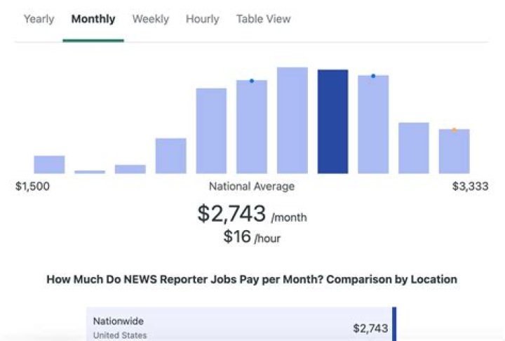 
How Much Money Does PewDiePie Make? Latest Income Salary
