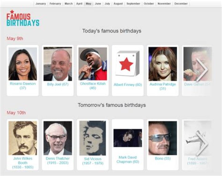 January 10 Birthdays Of Famous People 