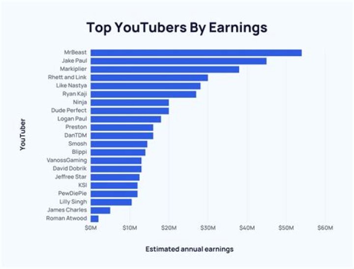 Lauren Tiffany Reyes net worth, income and estimated earnings of Youtuber channel