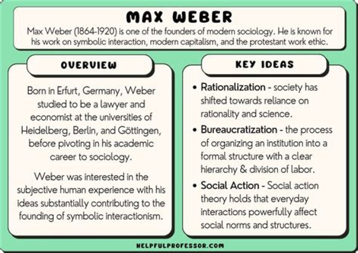 Max Weber Biography - Facts, Childhood, Family Life & Achievements