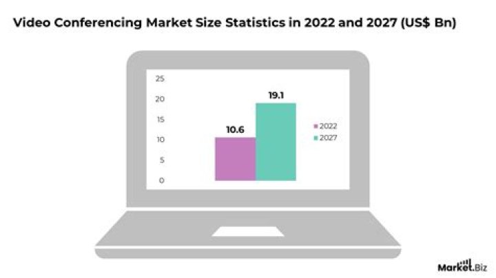 Mozzy video statistics