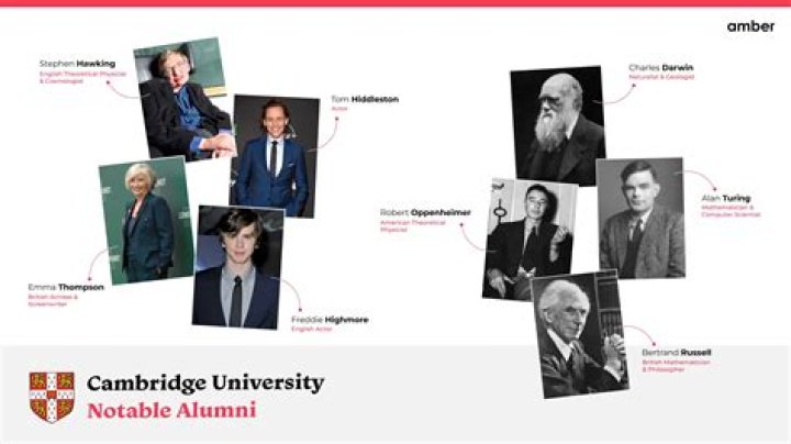 Oberlin College Notable Alumni