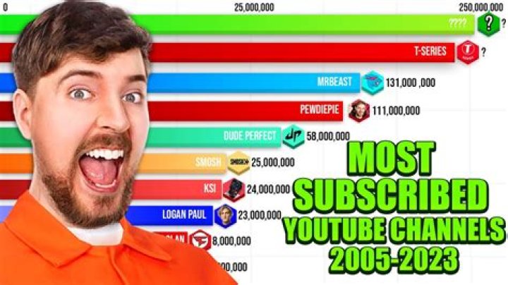 Similar Youtubers to JimmyTheGiant