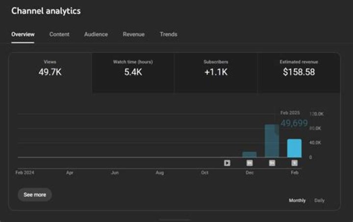 StarWraith net worth, income and estimated earnings of Youtuber channel