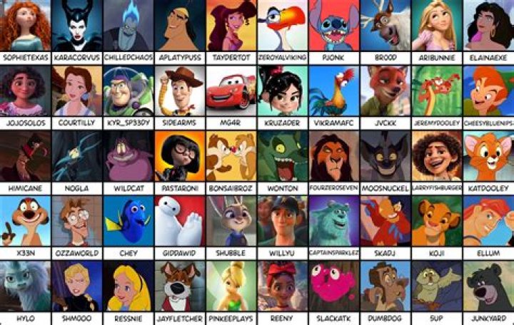 What characters name starts with R? – Celebrity
