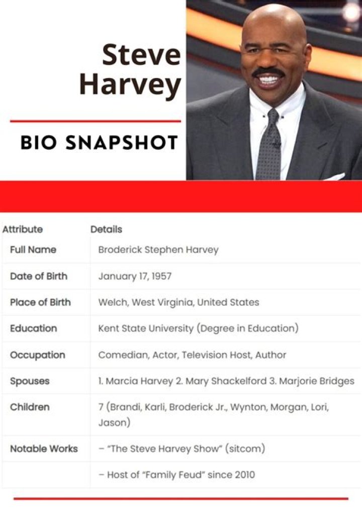 What Is Steve Harvey’S Religion? – Celebrity