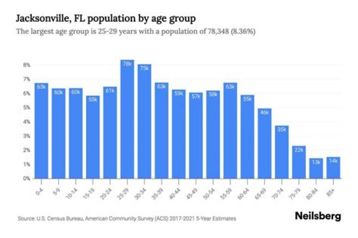 What Is The Population Of Crockett Island? – Celebrity