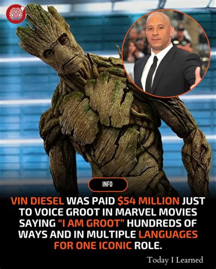 Who is Groot voice? – Celebrity