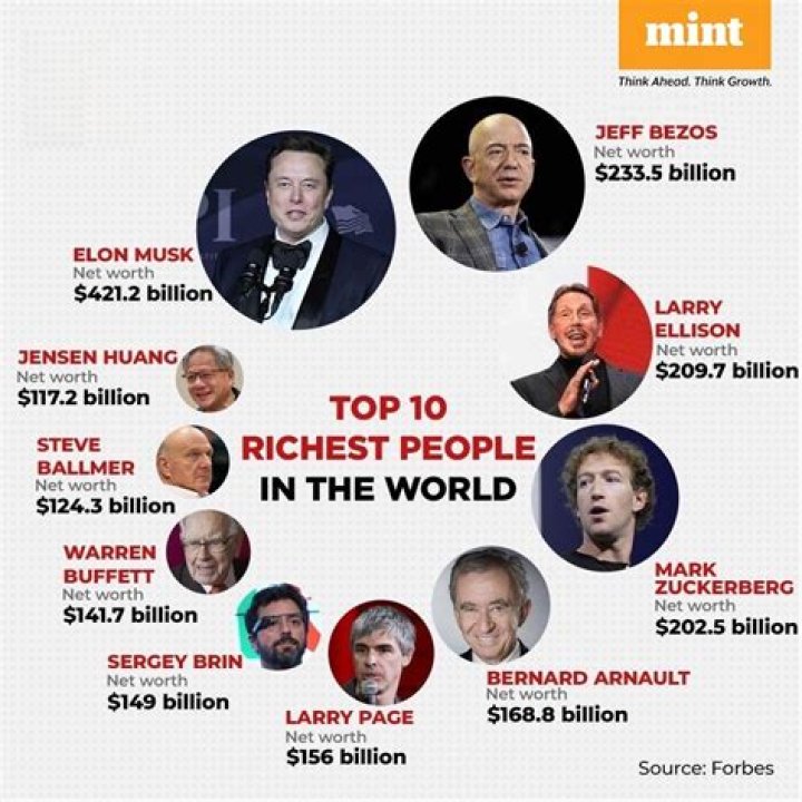 Who Is The Richest Of The Migos? – Celebrity